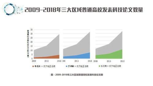 一圖讀懂 粵港澳、京津冀、長三角高等教育與經(jīng)濟發(fā)展報告——兼論杭州軟件開發(fā)的角色