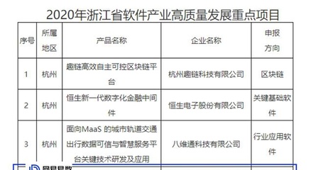 引領技術革新，網易易數入選浙江省軟件產業高質量發展重點項目